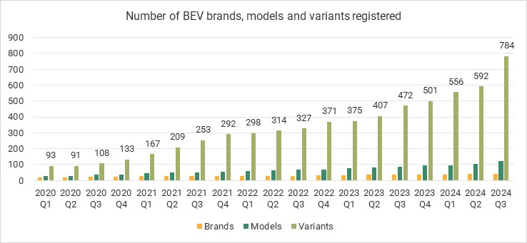 cap-hpi-new-ev-choice-data-table